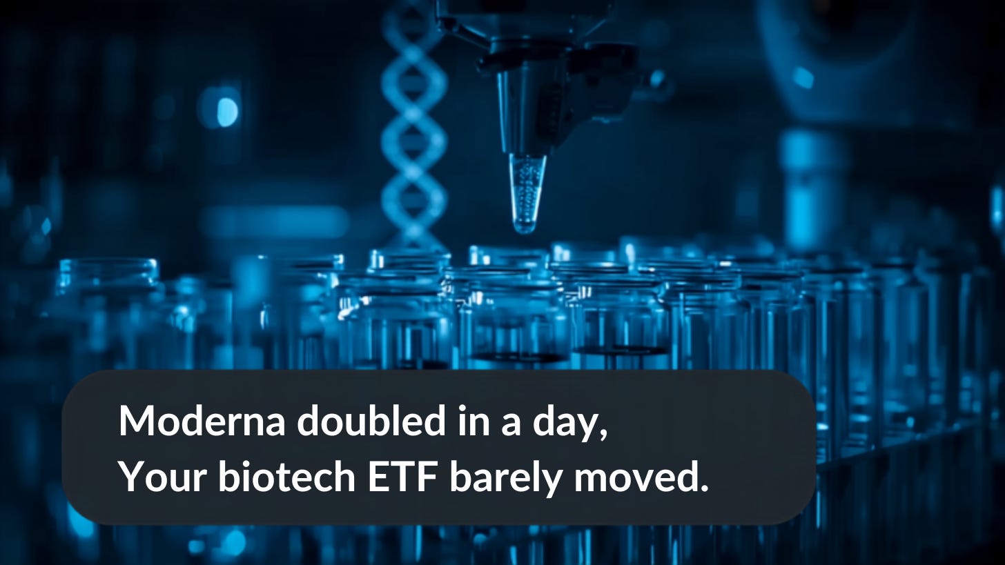 Moderna doubled in a day. Your biotech ETF barely moved