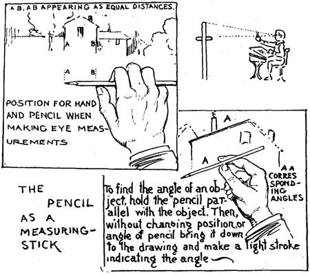 How to Find Measurements, Proportions, and Angles to Draw with Pencil &  Thumb Method - How to Draw Step by Step Drawing Tutorials
