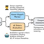 Structured AI Integration as Quality Control for Peer Review