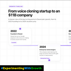 How ElevenLabs Hit $330M ARR: The Three-Platform Flywheel That Conquered Enterprise AI