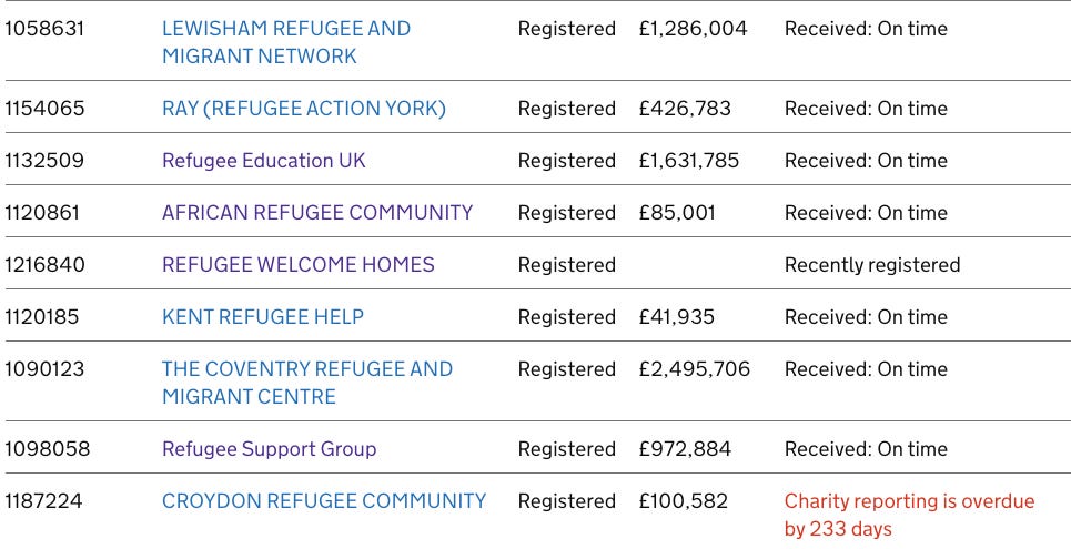 How I uncover taxpayer funding for asylum and migration charities
