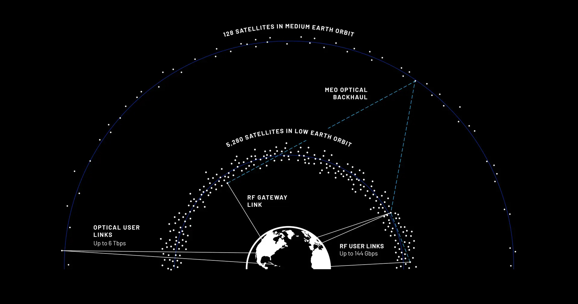 TeraWave — Why Does Jeff Bezos Need Another Satellite Network?