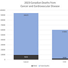 Dying of a Terminal Illness is not Rare