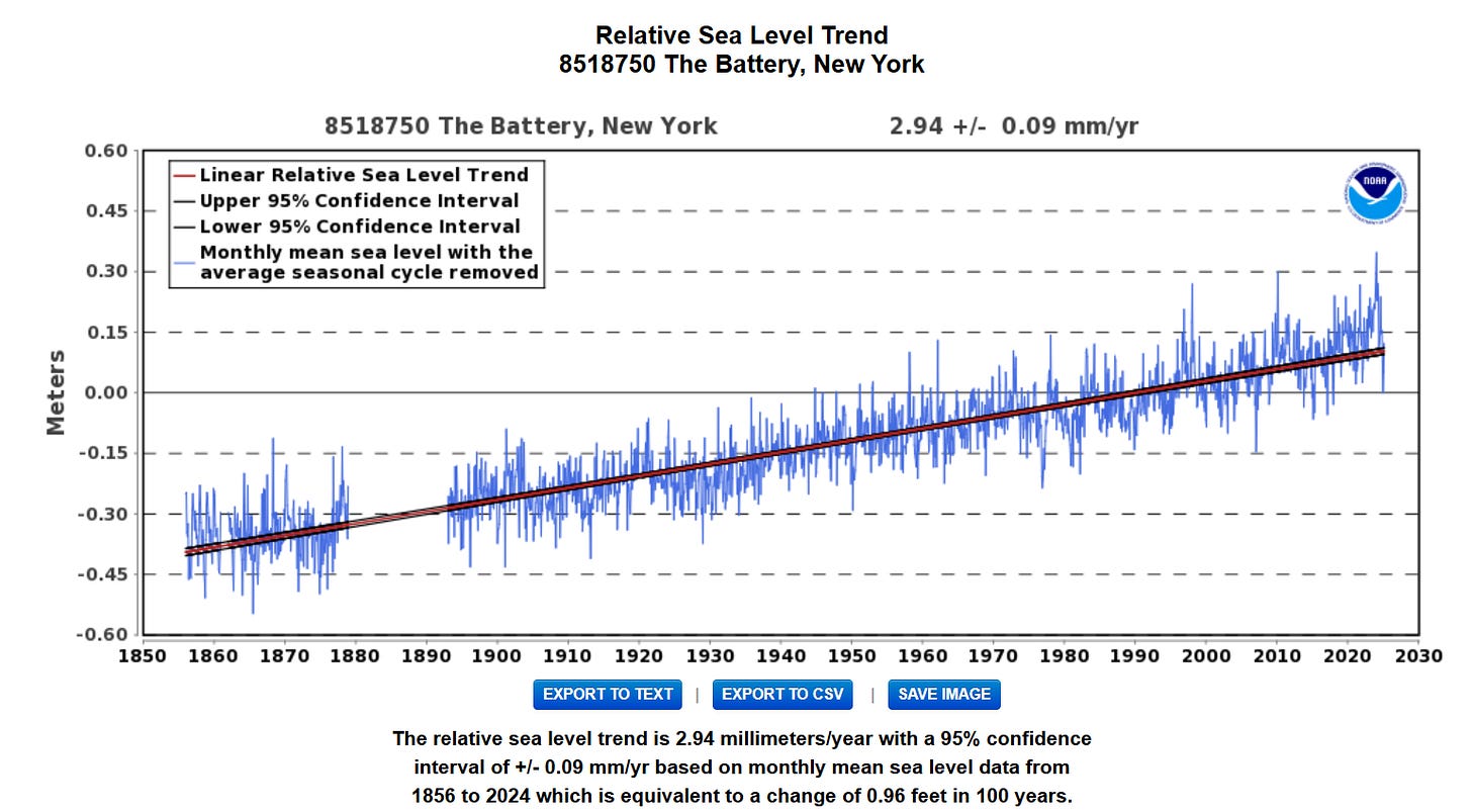 The Sea-Level Lie: Exposed Three new studies challenge decades of ...