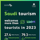 Tourism update for Jordan (part 2)