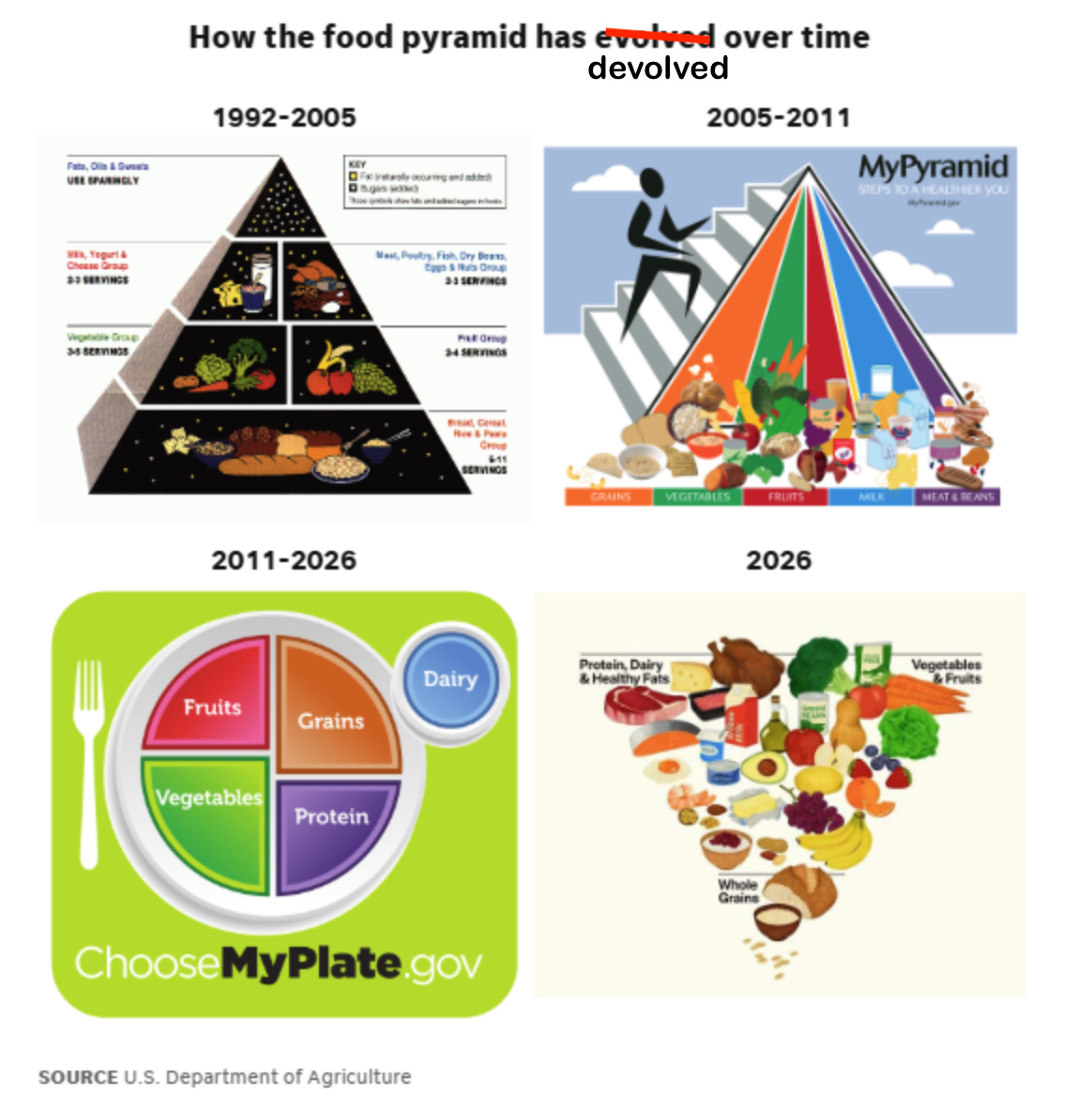 MyPlate was better than RFK, Jr’s upside down food pyramid! MyPlate was better than RFK, Jr’s upside down food pyramid!