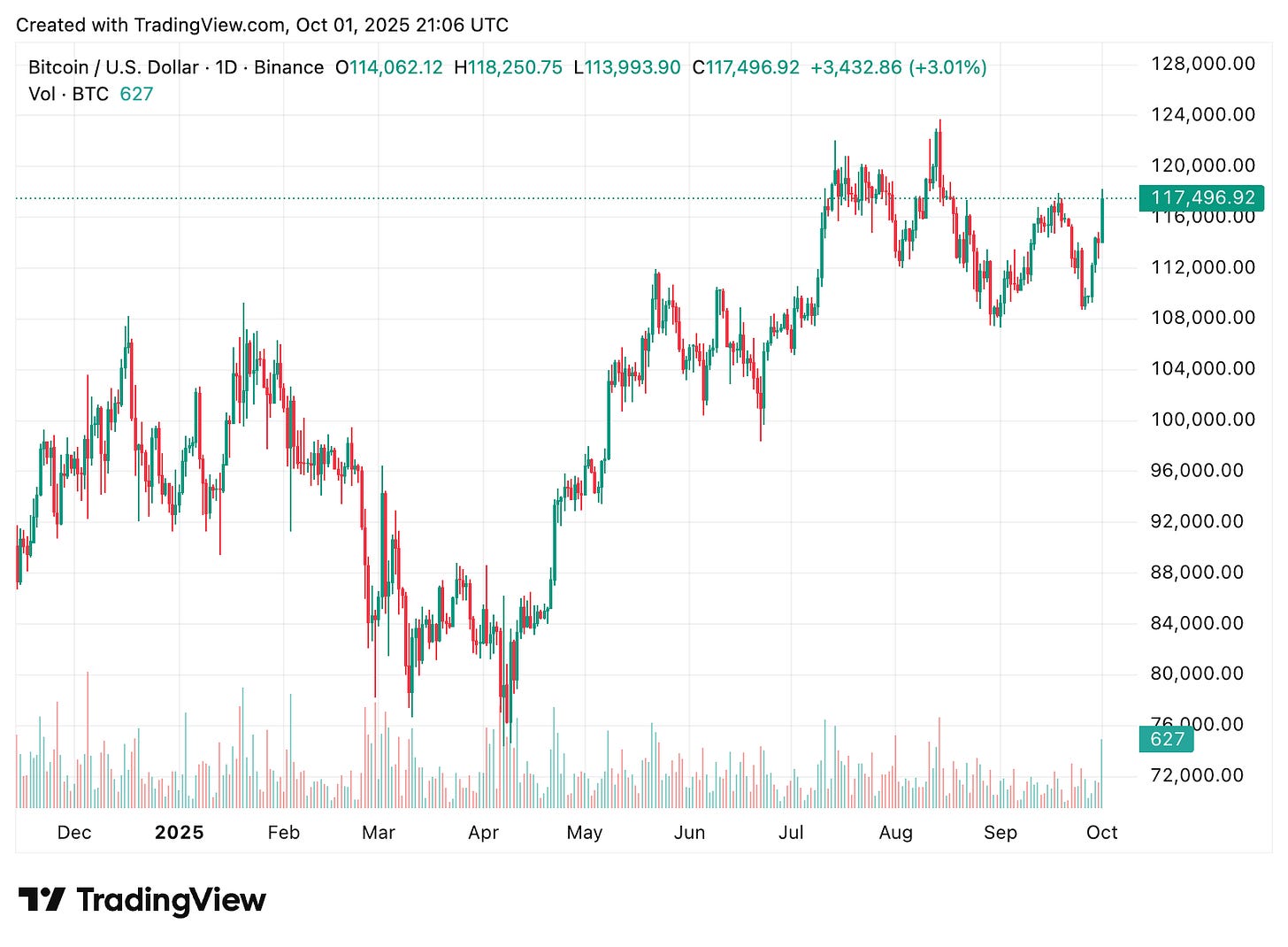 TradingView chart TradingView chart