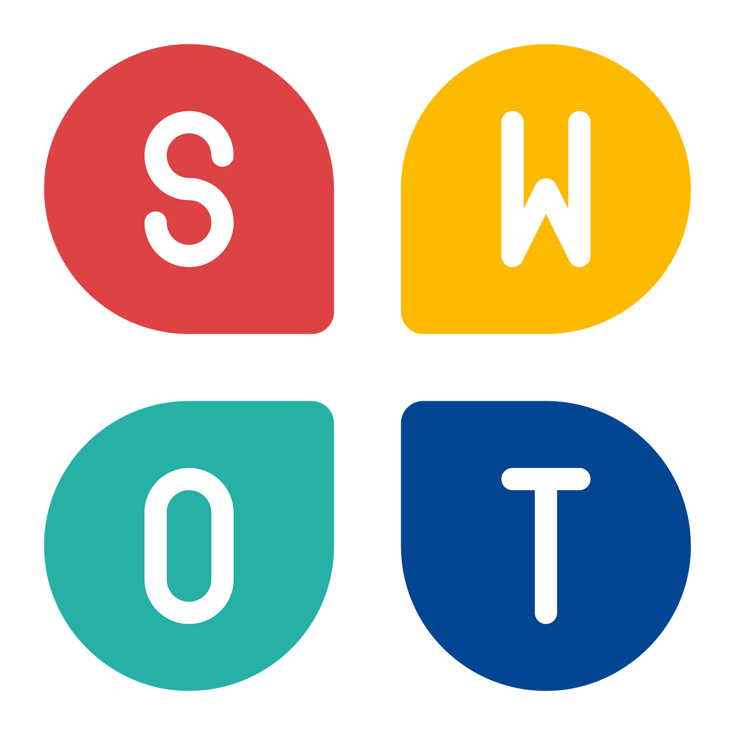 SWOT