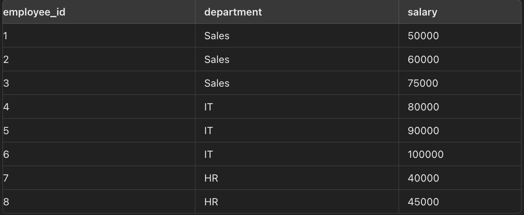 SQL: PERCENT_RANK() - by Nischal Subedi - Nodes & Edges
