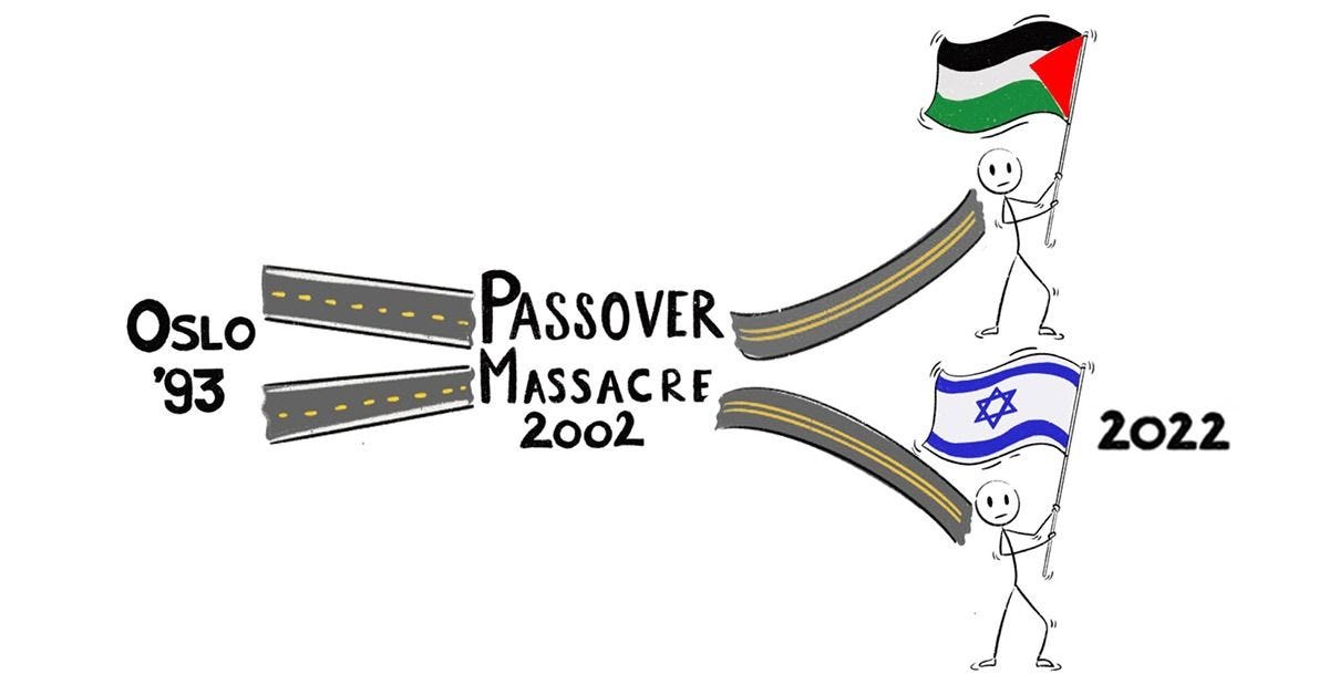 War Has Consequences: 20-Year Scars of the Second Intifada War Has Consequences: 20-Year Scars of the Second Intifada