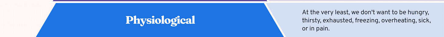 A pyramid/triangle diagram depicting Maslow's Hierarchy of Needs motivational theory. Includes the five needs of physiological, safety, social/belonging, self-esteem and self-actualisation.