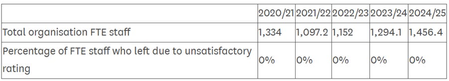 A white background with black text

AI-generated content may be incorrect.