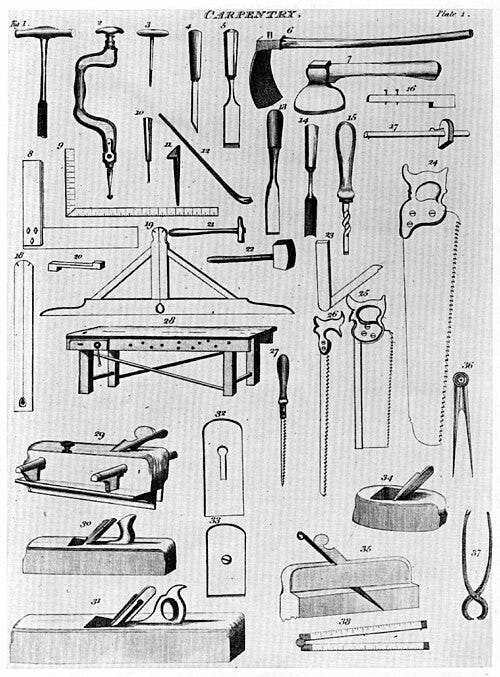 File:Woodworking Hand Tools.jpg