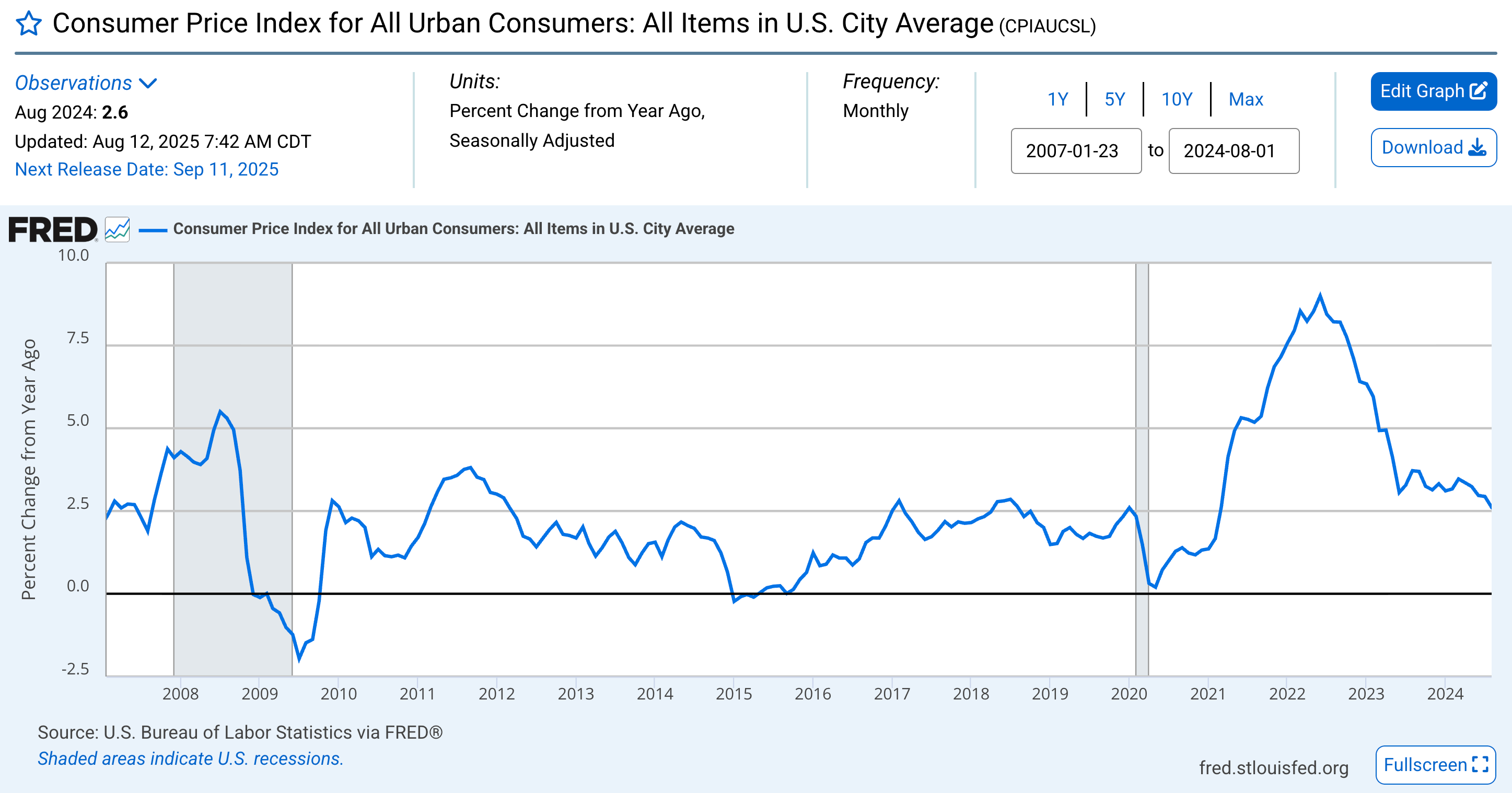 These Rate Cuts Are Different - by Caleb Franzen
