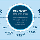 Flyover Stock: Ferguson (FERG)