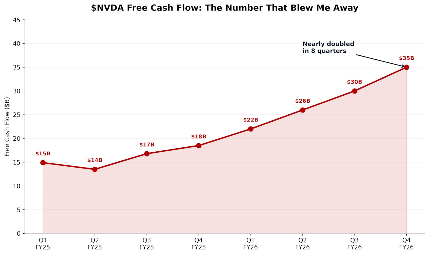 nvda_free_cash_flow
