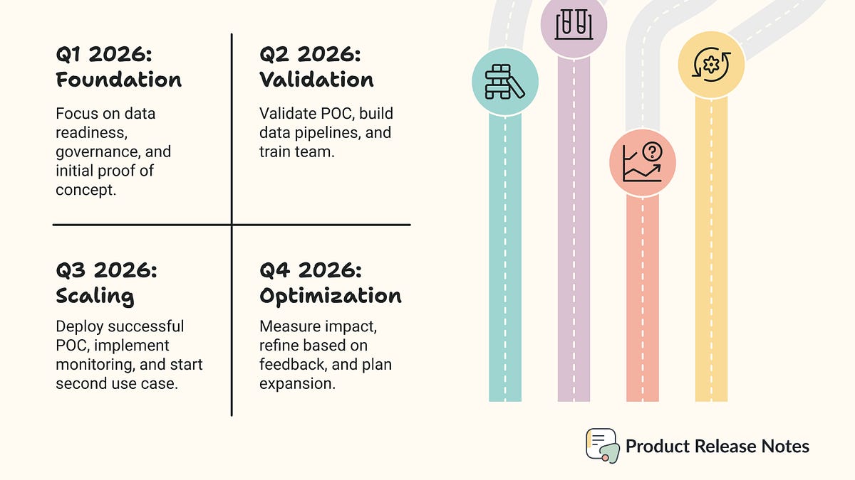 How To Plan Your 2026 Product Roadmap With AI Without Bleeding Money