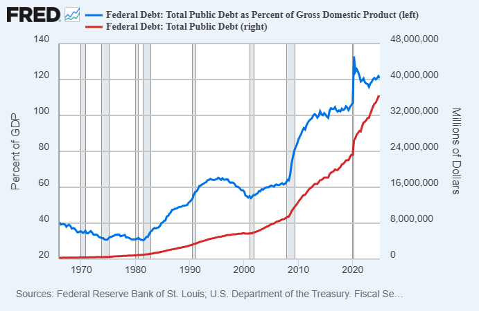 Public Debt Public Debt
