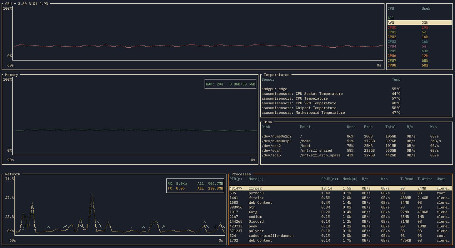 6 excellent looking top (& htop) alternatives