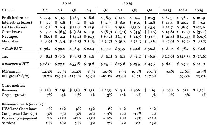 TerraVest financials, valuation, and earnings estimates