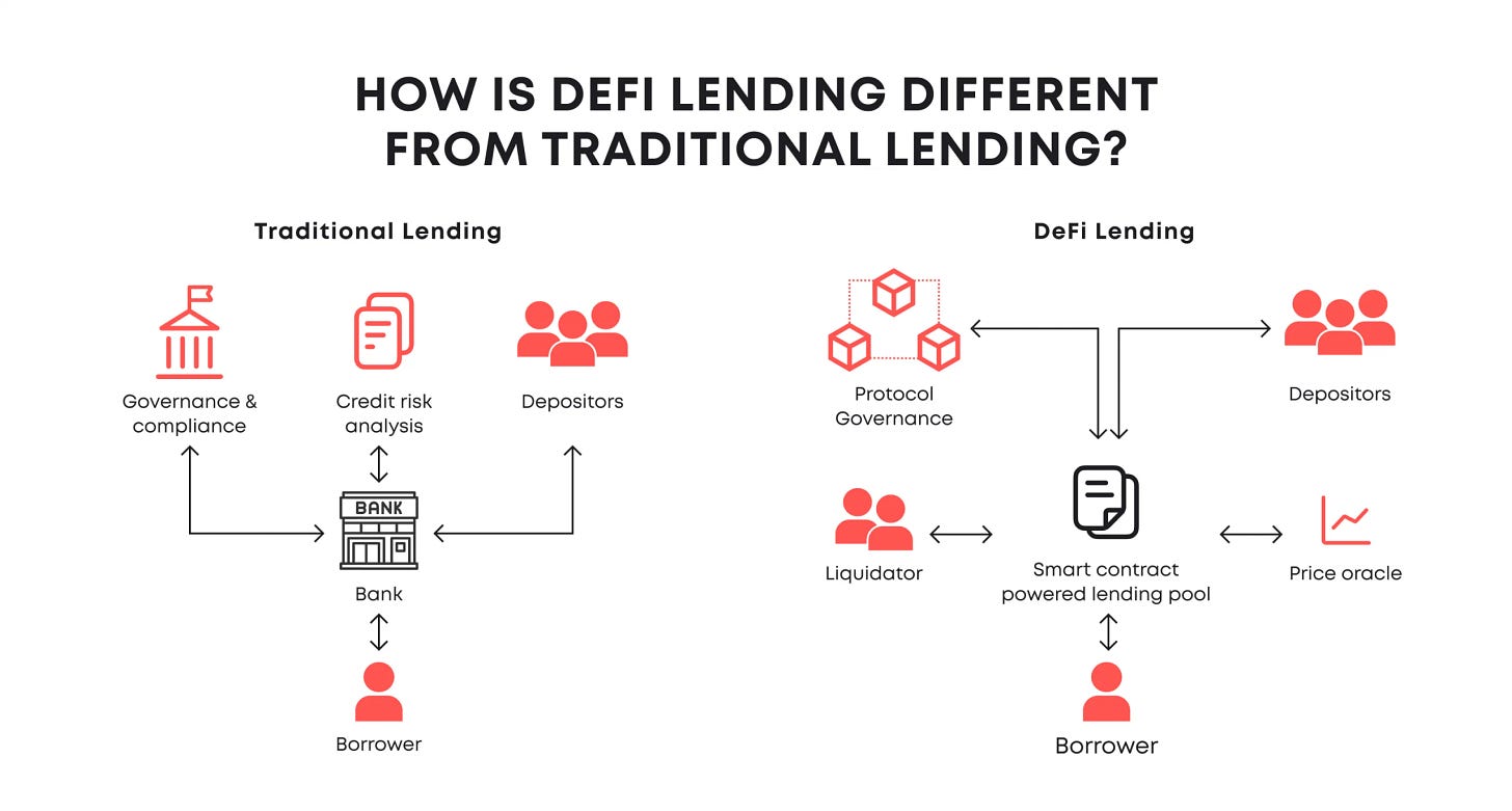 The emergence of lending protocols marks a significant evolution from traditional financial frameworks. The emergence of lending protocols marks a significant evolution from traditional financial frameworks.