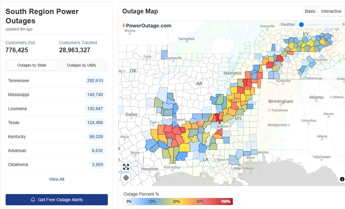 Two dead and nearly 800K customers without power across South due to ...