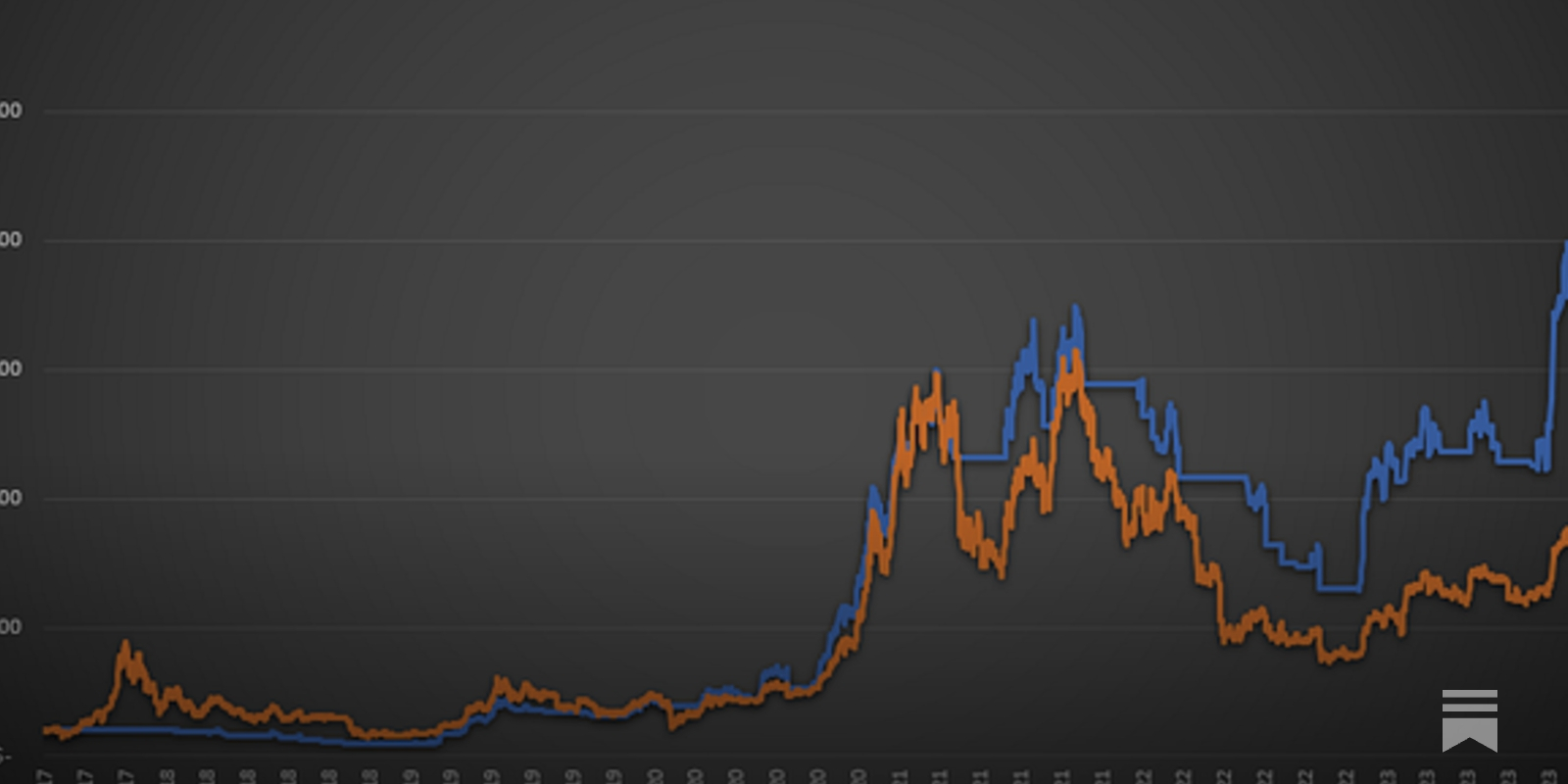 Research Article #26 - Bitcoin Volatility Regime Targeting