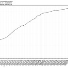 Quantitative Trading Strategies - How I went from 10k to 100k to 1M (new series intro)