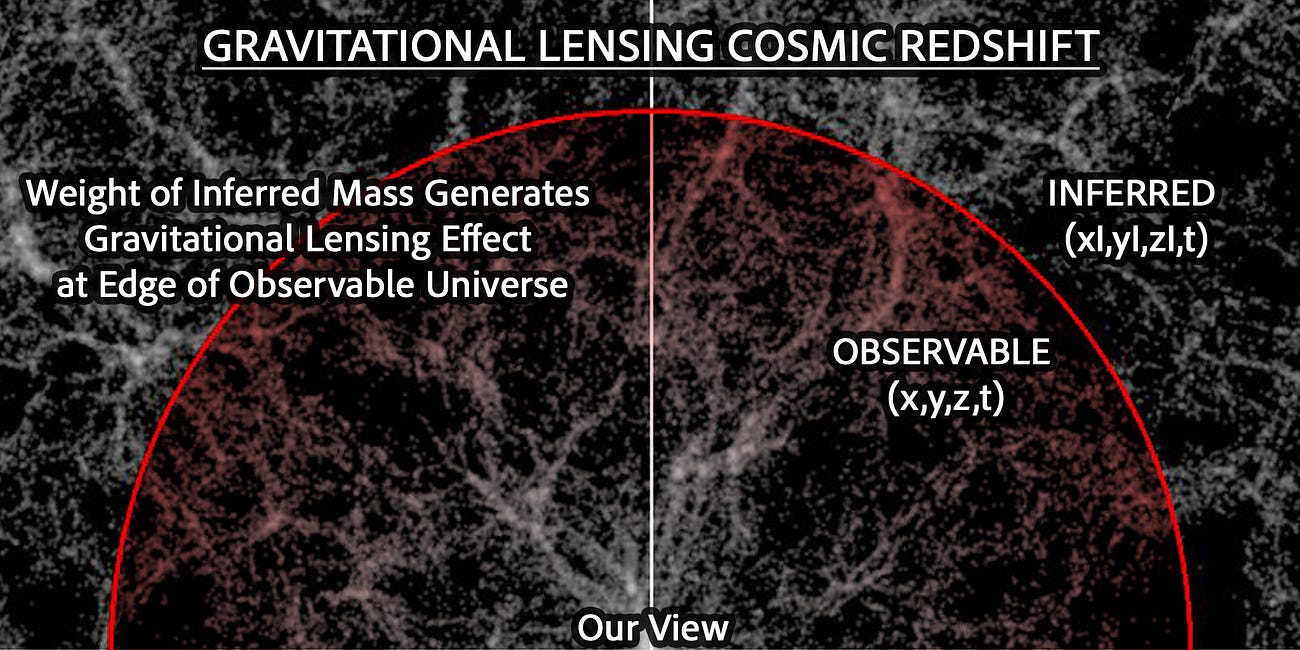 Part 2: Criteria for a new Cosmology