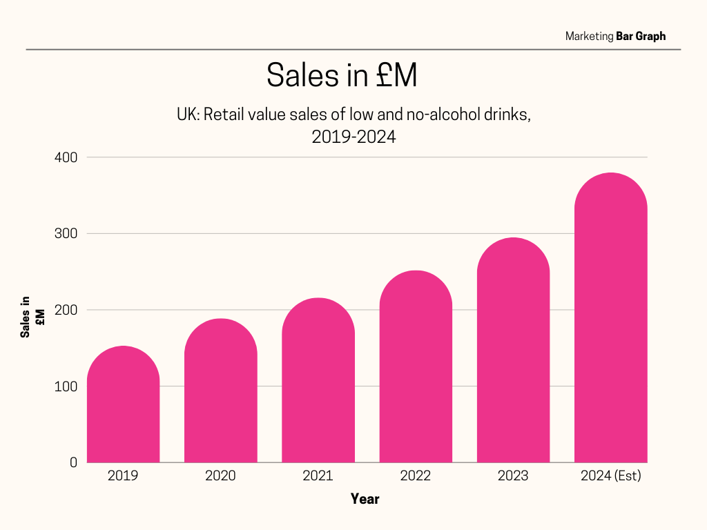 The Rise of the Sober-Curious: How Gen Z are Redefining Drinking Culture