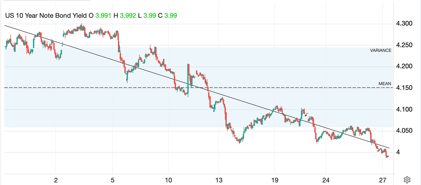 A graph with a line graph

AI-generated content may be incorrect.