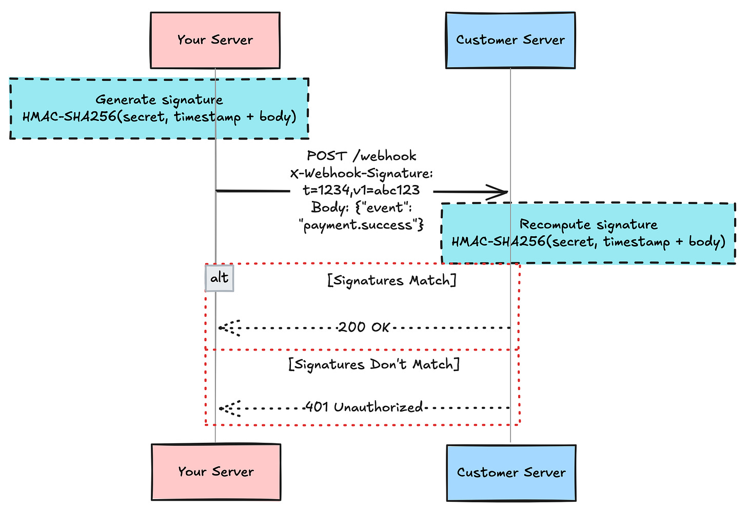 Ep #96: Handling Webhooks at Scale (Part 2): Security, Safety, and Circuit  Breakers