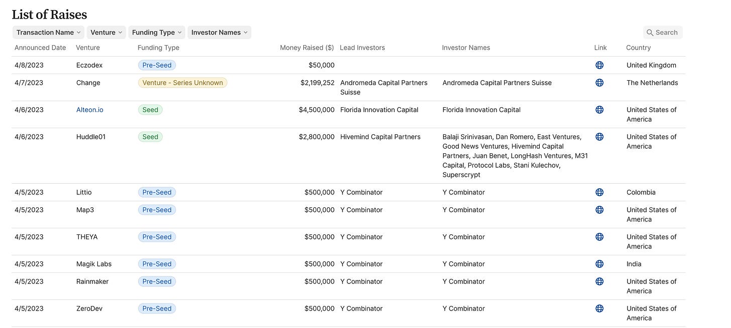 The current iteration of VC data site.