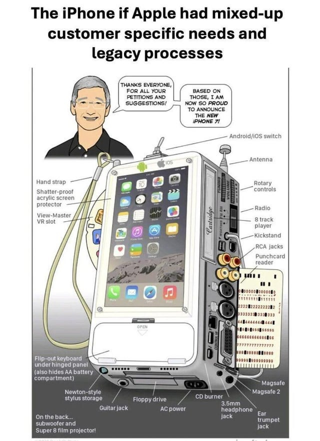 r/marketing - "A lot of times, people don’t know what they want until you show it to them. Start with the customer experience." - Steve Jobs