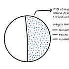 Why 51% of Engineering Leaders Believe AI Is Impacting the Industry Negatively