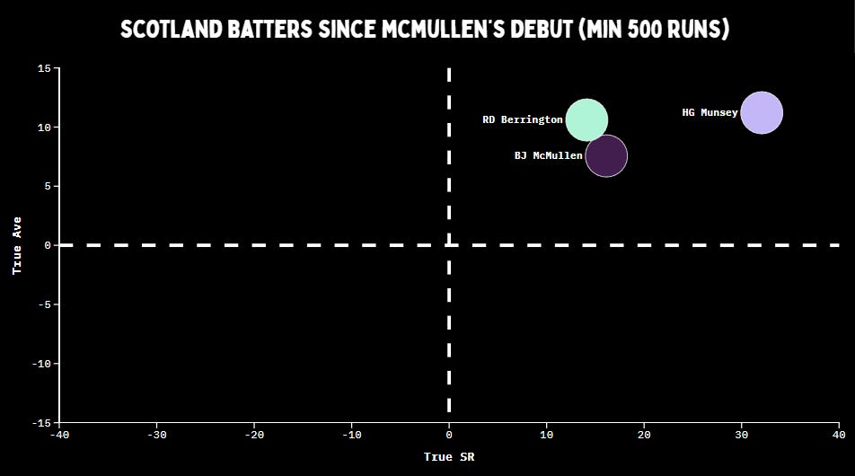 Italy fight till they crash and burn. Oman bounced out. South Africa win big.
