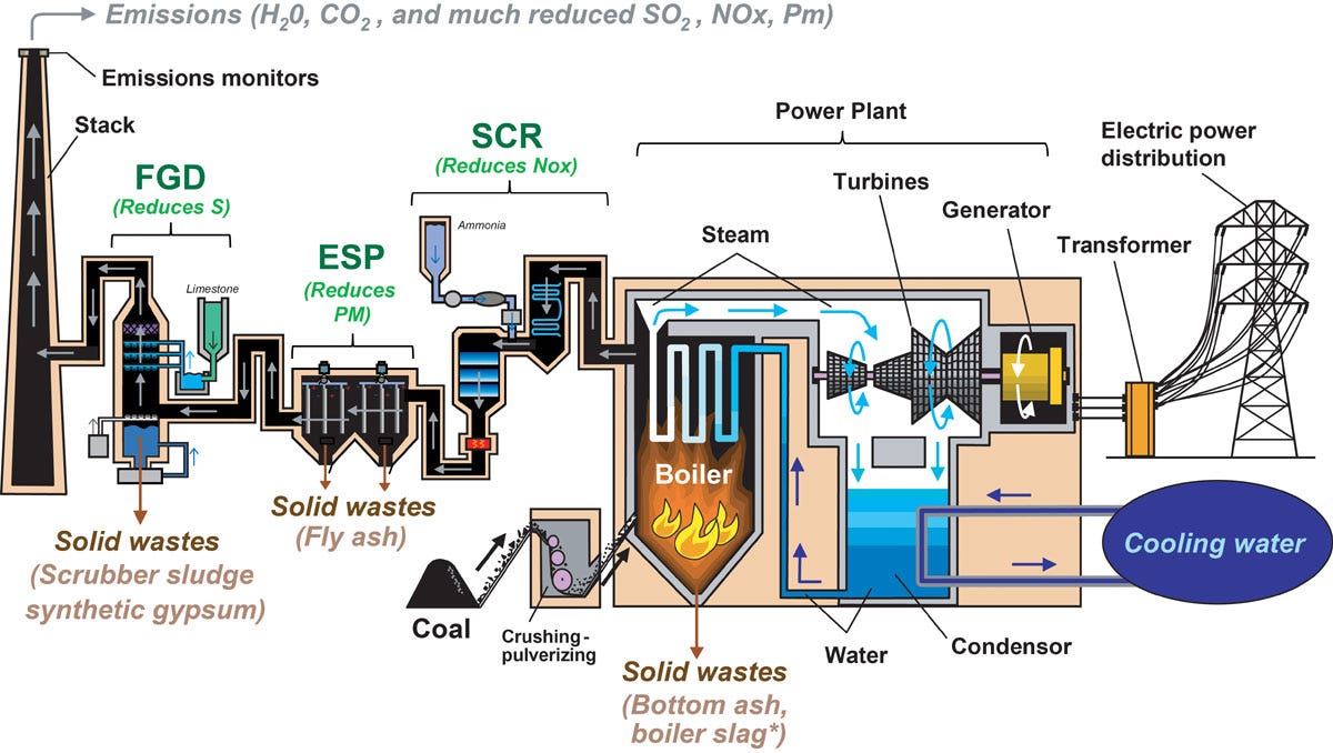 Coal Combustion Byproducts, Kentucky Geological Survey, University of Kentucky Coal Combustion Byproducts, Kentucky Geological Survey, University of Kentucky