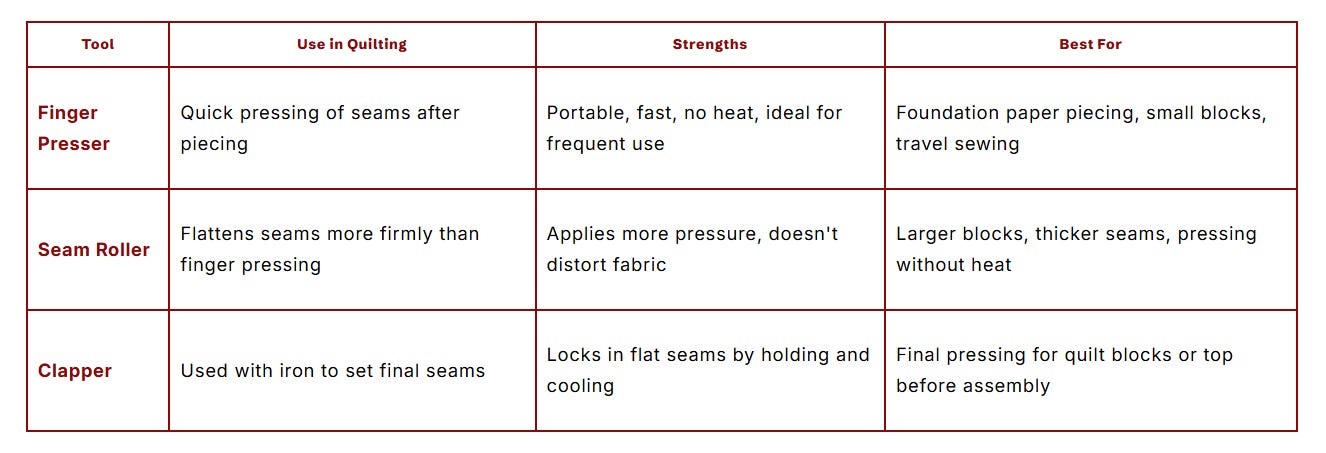 Pressing Tool Comparison For Quilting