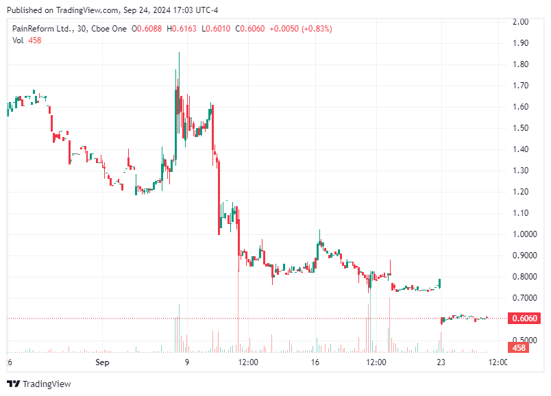 TradingView chart TradingView chart