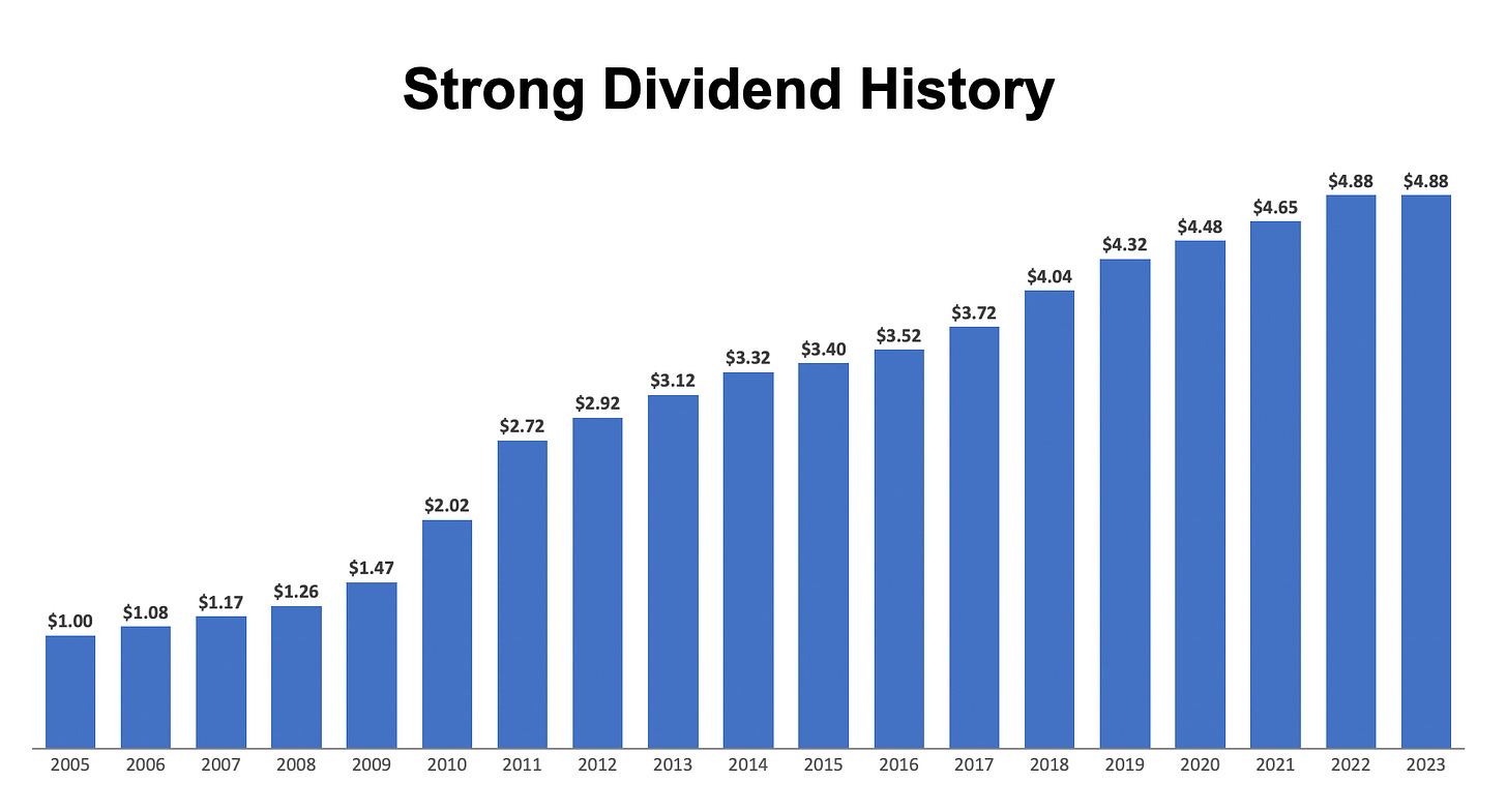 DLR 股利歷史<span class="footnote-wrapper">[203]</span>