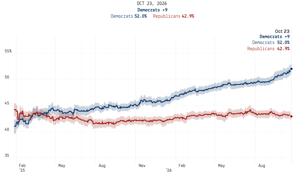 The most interesting polls we saw this week