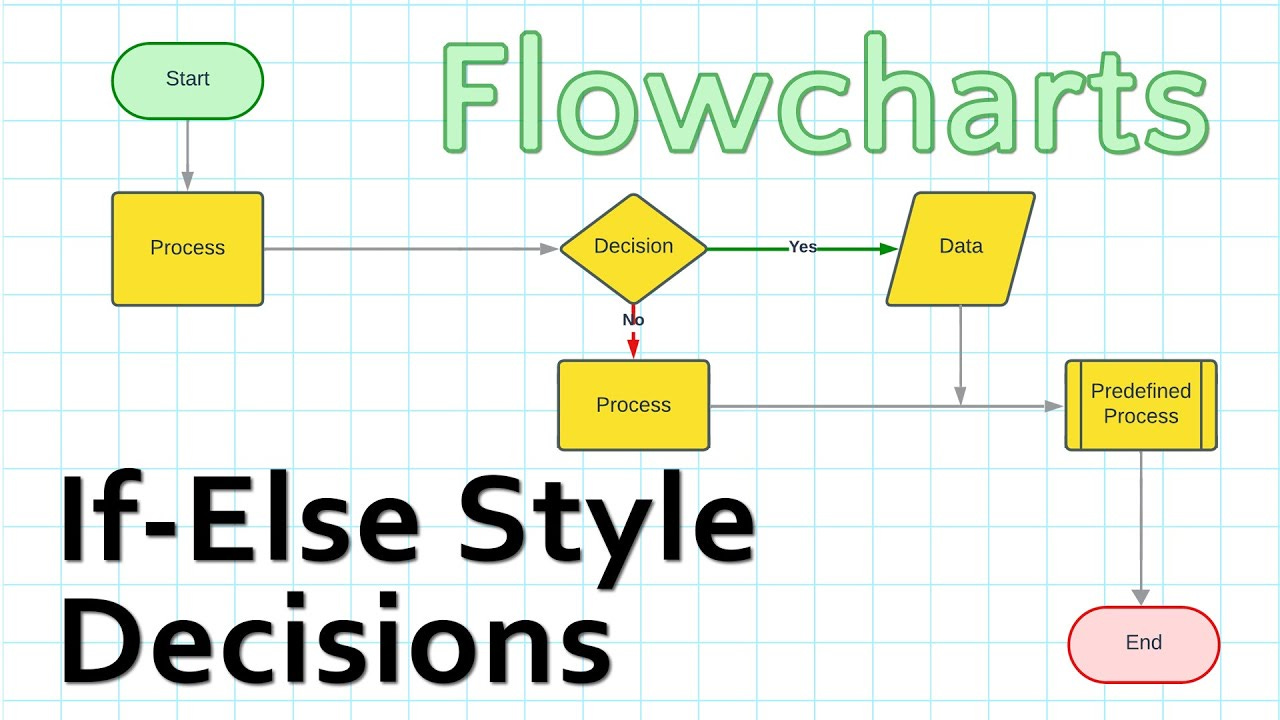 Making If-Else Style Decisions in a Flowchart
