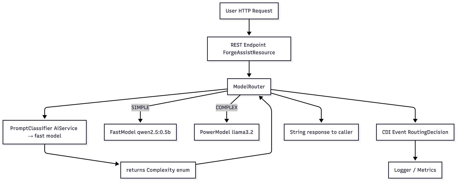 Flowchart