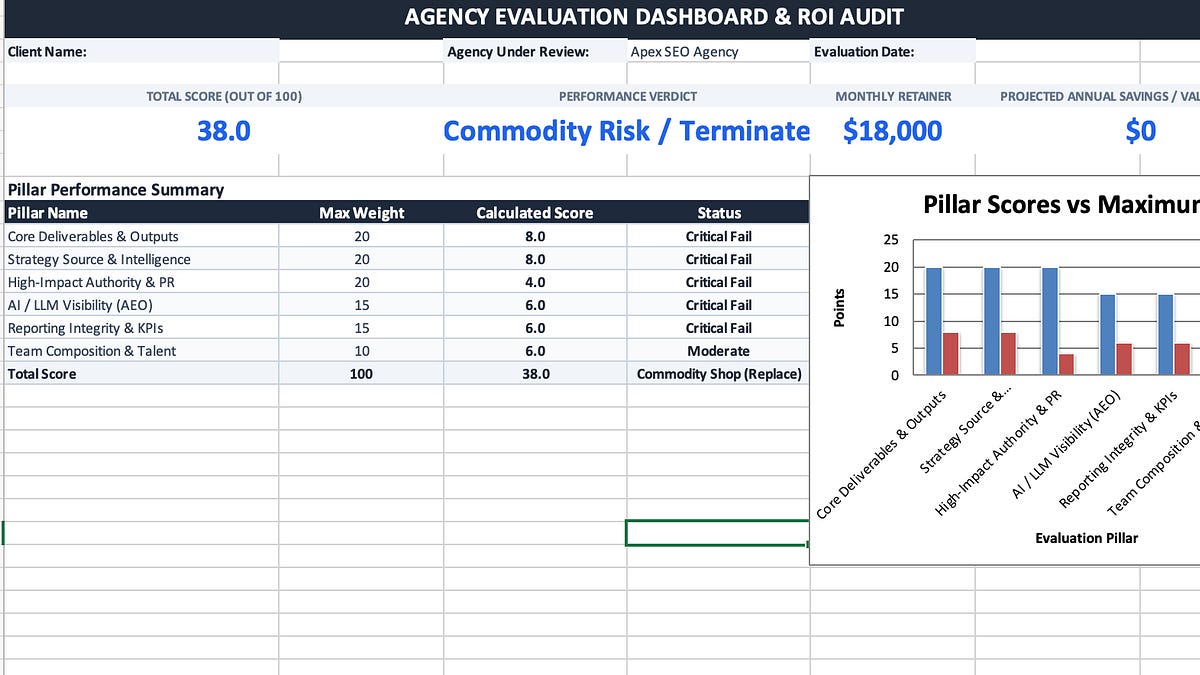 Should there be AEO agencies? (6 minute read)