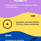 Astrology Basics: Planets