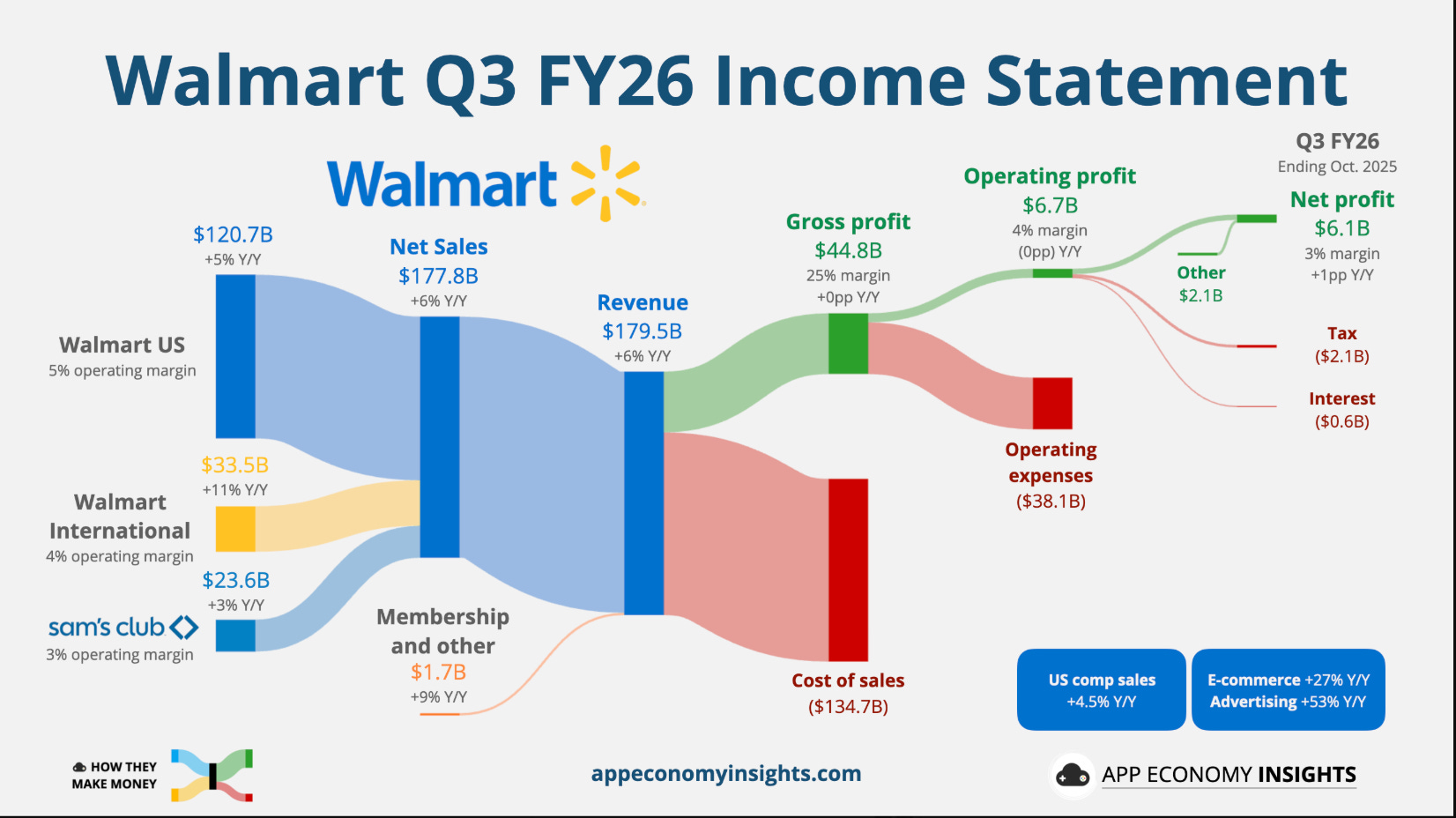 Top Links 943 Walmart's business model. The Houthi financial