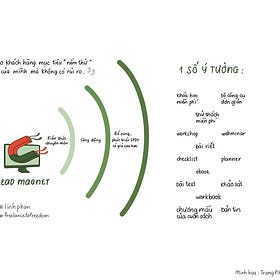 Vì sao trước khi câu lại cần thả thính?