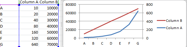 secondary axis in a chart in excel 2010 secondary axis in a chart in excel 2010