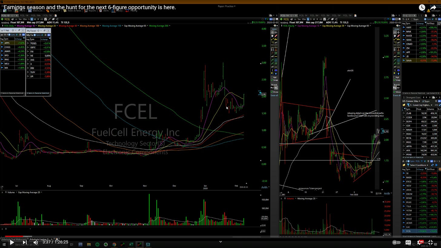 $FCEL - Daily/Hourly Chart