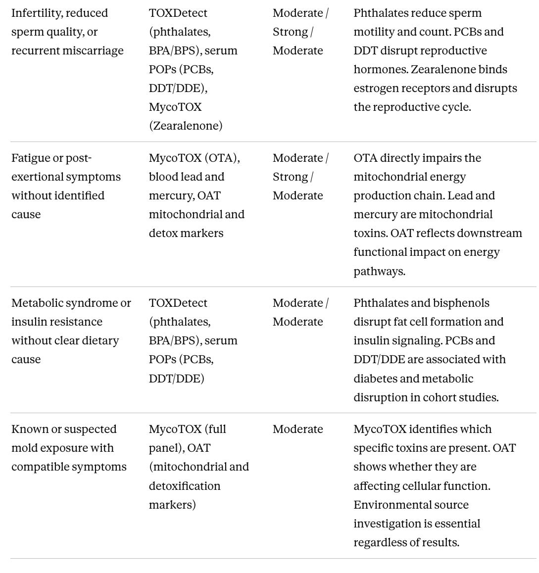 Illustration from How to Measure and Reduce Your Exposure to Toxins